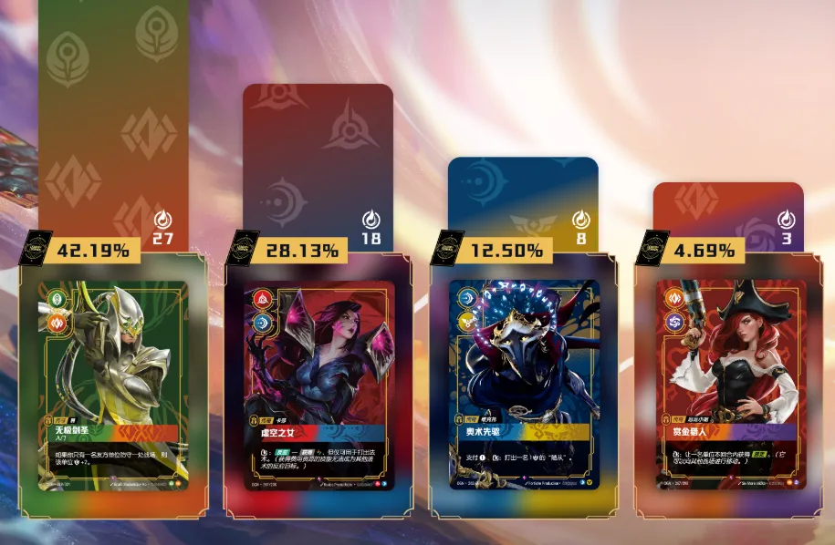 Riftbound Guangzhou Tournament