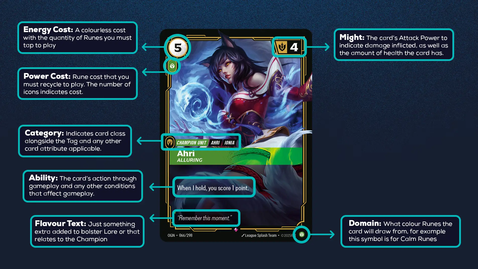 Riftbound Card Anatomy Guide